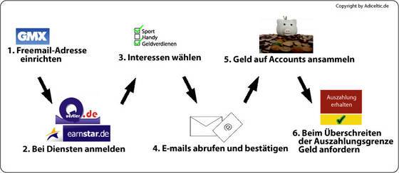 geld-verdienen-im-internet