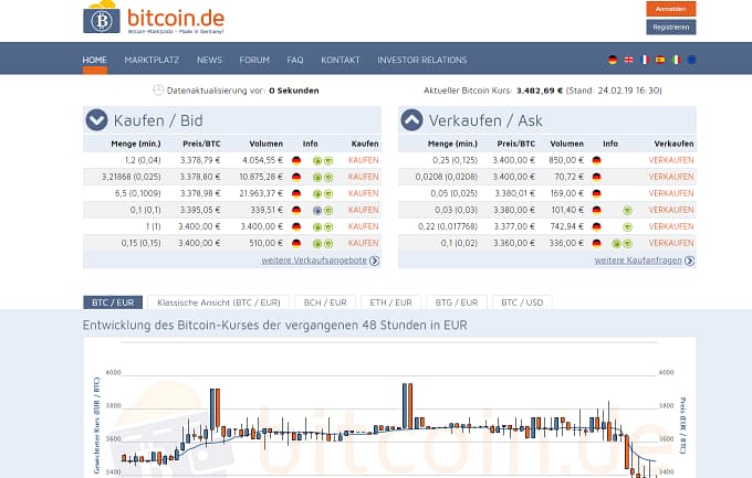 Screenshot von Bitcoin.de